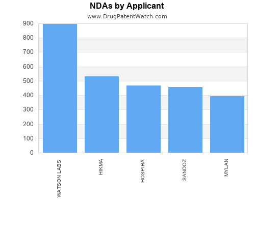 drug patent expirations