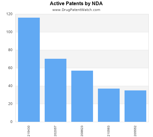 drug patent expirations