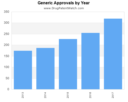 drug patent expirations