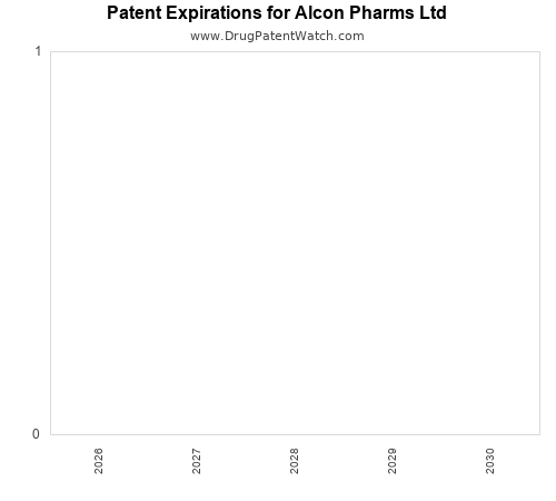 annual pharmaceutical patent expirations by applicant