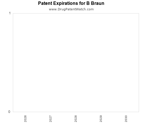 annual pharmaceutical patent expirations by applicant