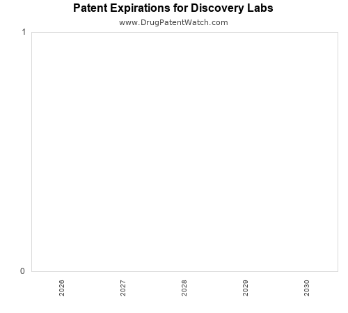 annual pharmaceutical patent expirations by applicant