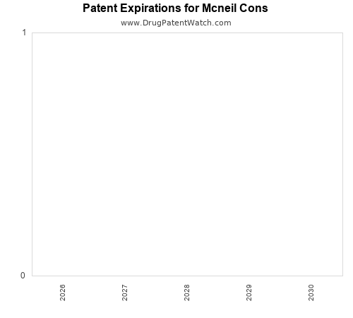 annual pharmaceutical patent expirations by applicant