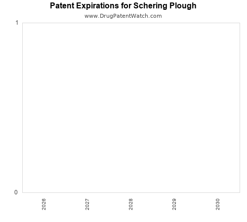 annual pharmaceutical patent expirations by applicant