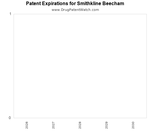 annual pharmaceutical patent expirations by applicant