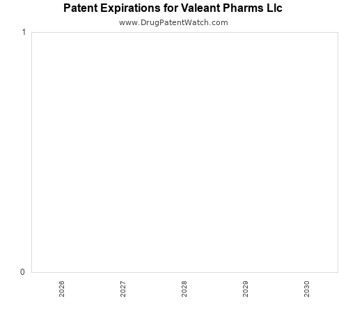 annual pharmaceutical patent expirations by applicant