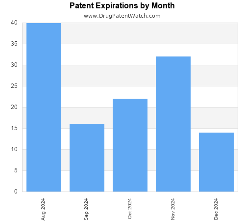 drug patent expirations
