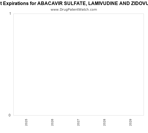 pharmaceutical patent expirations by year and by tradename