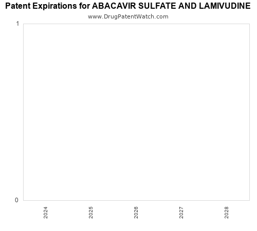 pharmaceutical patent expirations by year and by tradename
