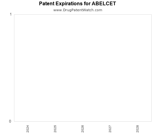 pharmaceutical patent expirations by year and by tradename