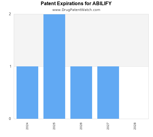 pharmaceutical patent expirations by year and by tradename