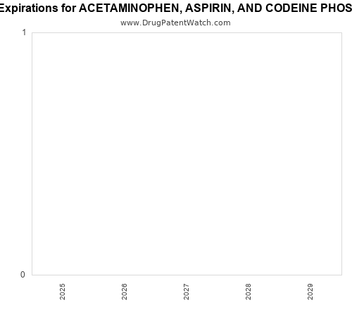 pharmaceutical patent expirations by year and by tradename