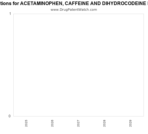 pharmaceutical patent expirations by year and by tradename