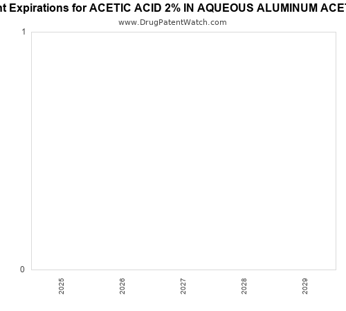 pharmaceutical patent expirations by year and by tradename