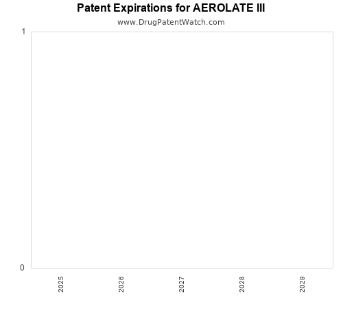 pharmaceutical patent expirations by year and by tradename