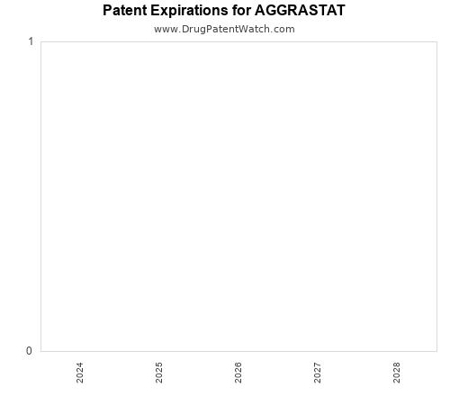 pharmaceutical patent expirations by year and by tradename