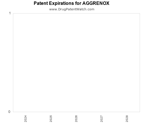 pharmaceutical patent expirations by year and by tradename
