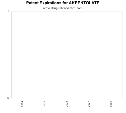 pharmaceutical patent expirations by year and by tradename