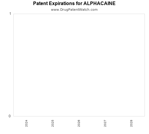 pharmaceutical patent expirations by year and by tradename