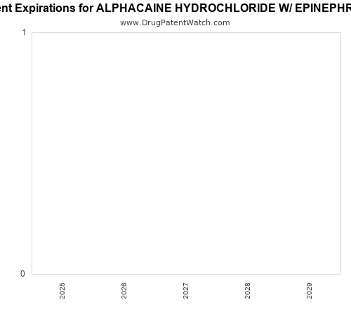 pharmaceutical patent expirations by year and by tradename