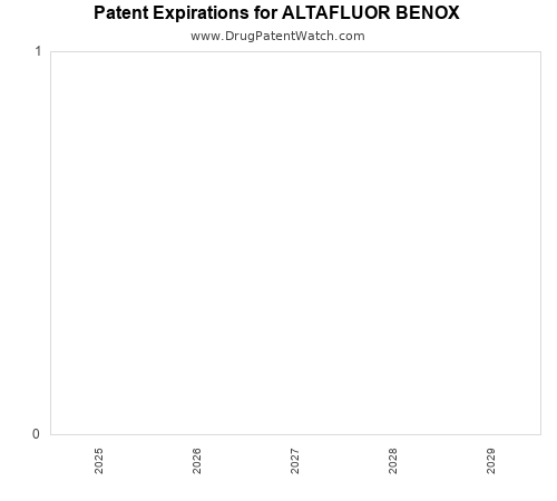 pharmaceutical patent expirations by year and by tradename