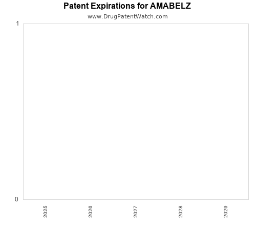 pharmaceutical patent expirations by year and by tradename