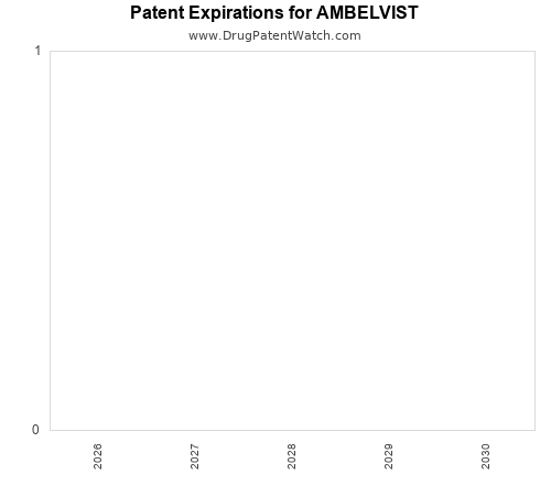 pharmaceutical patent expirations by year and by tradename