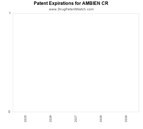 pharmaceutical patent expirations by year and by tradename