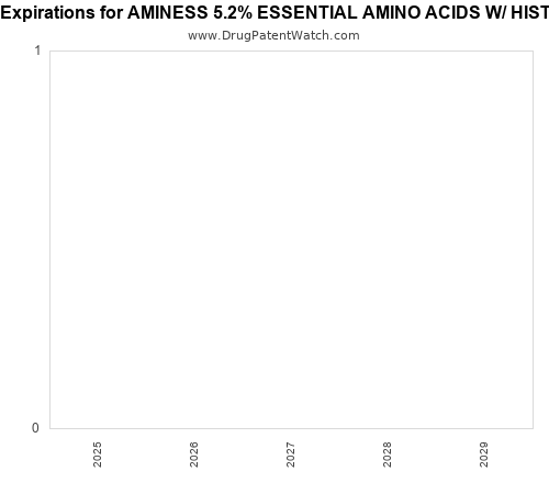 pharmaceutical patent expirations by year and by tradename
