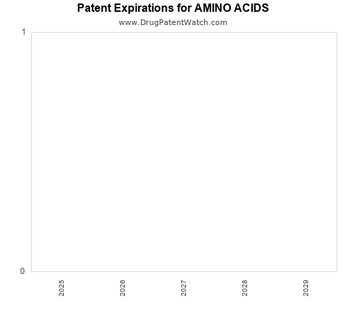 pharmaceutical patent expirations by year and by tradename