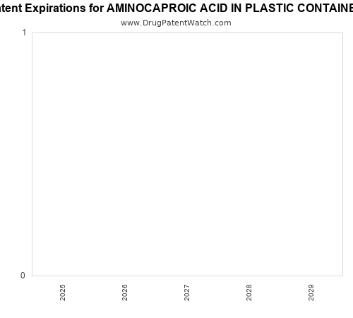 pharmaceutical patent expirations by year and by tradename