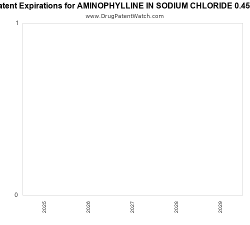 pharmaceutical patent expirations by year and by tradename