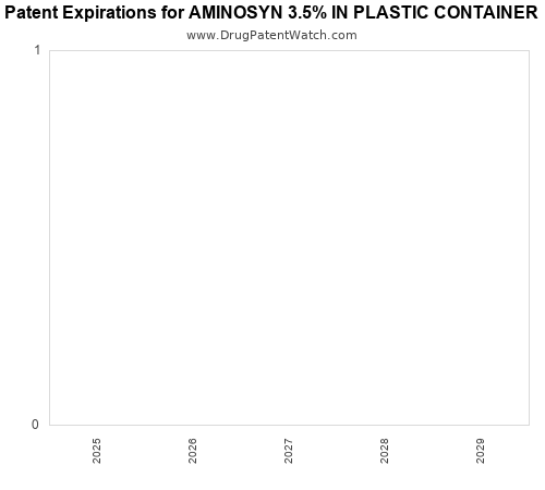 pharmaceutical patent expirations by year and by tradename