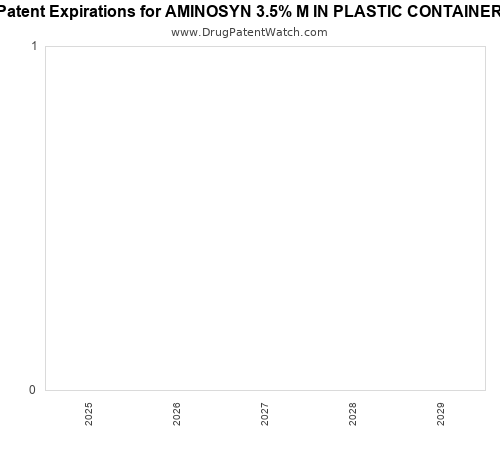 pharmaceutical patent expirations by year and by tradename