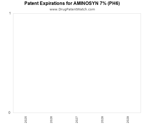 pharmaceutical patent expirations by year and by tradename
