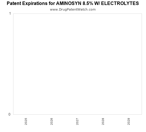 pharmaceutical patent expirations by year and by tradename