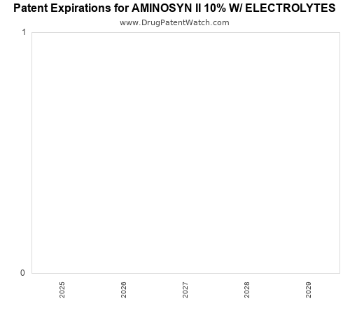 pharmaceutical patent expirations by year and by tradename