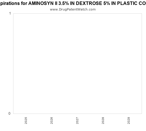 pharmaceutical patent expirations by year and by tradename