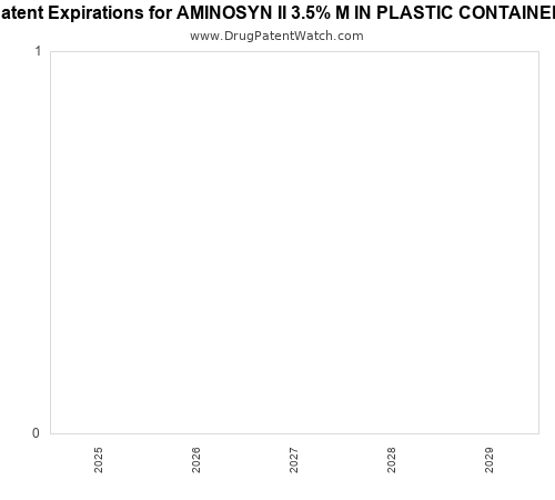 pharmaceutical patent expirations by year and by tradename