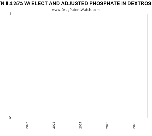 pharmaceutical patent expirations by year and by tradename