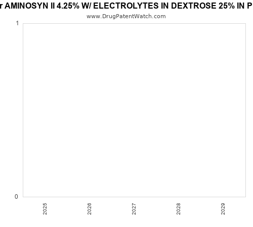 pharmaceutical patent expirations by year and by tradename