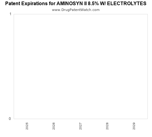 pharmaceutical patent expirations by year and by tradename