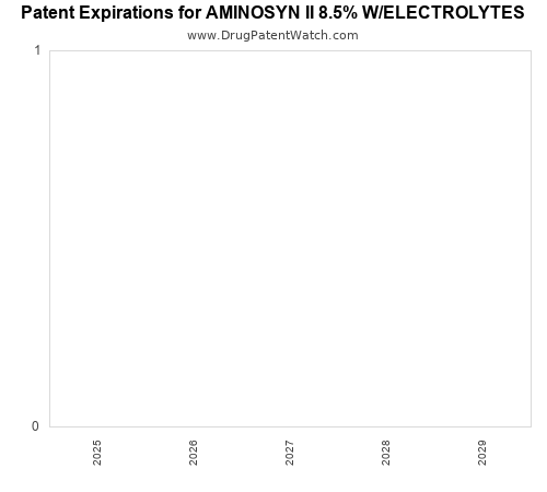 pharmaceutical patent expirations by year and by tradename