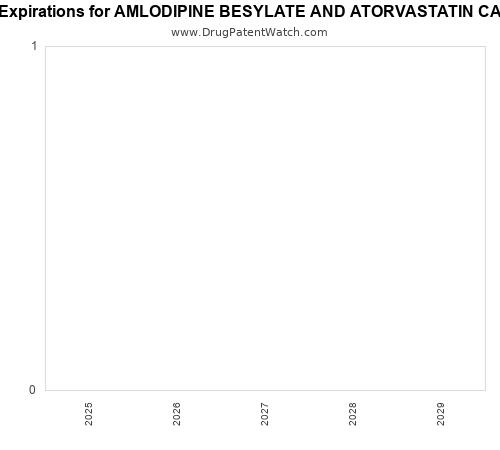 pharmaceutical patent expirations by year and by tradename