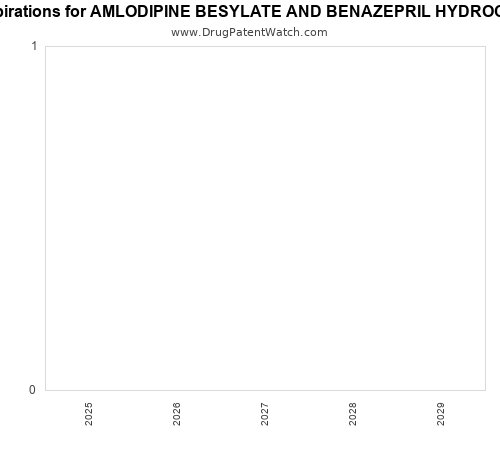 pharmaceutical patent expirations by year and by tradename