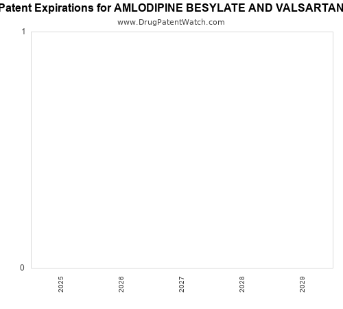 pharmaceutical patent expirations by year and by tradename
