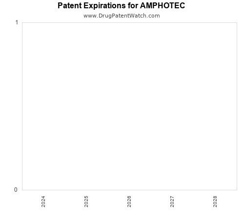 pharmaceutical patent expirations by year and by tradename