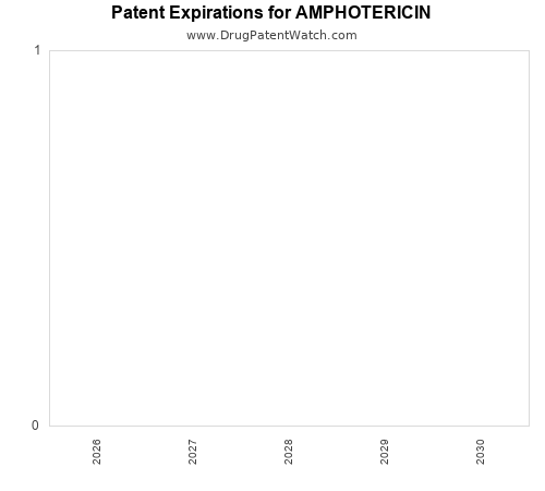 pharmaceutical patent expirations by year and by tradename