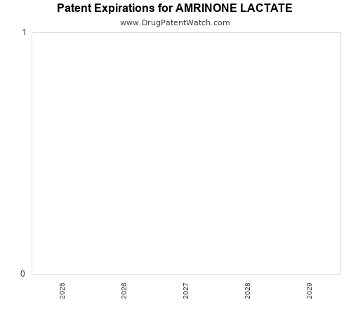 pharmaceutical patent expirations by year and by tradename