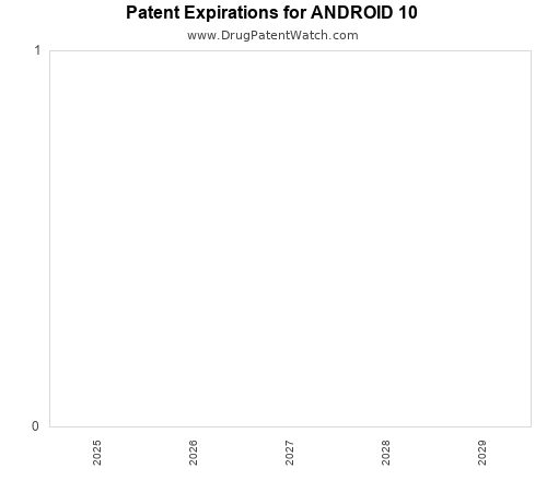 pharmaceutical patent expirations by year and by tradename